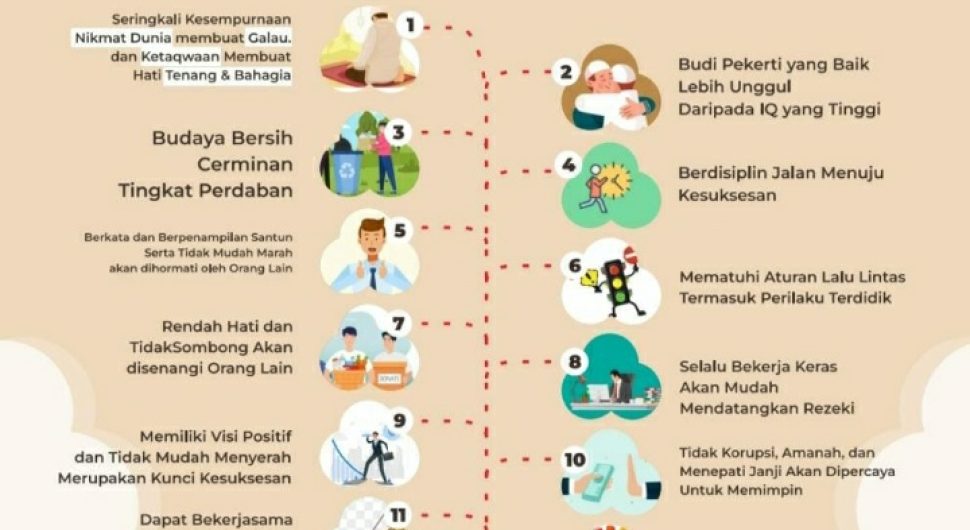 Implementasi Nilai dan Karakter di USK